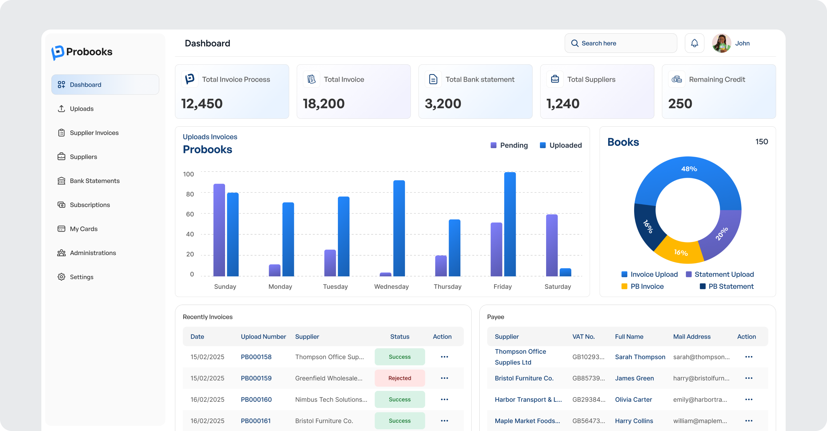 ProBooks Dashboard Preview